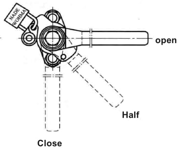 Handle Position Indicator