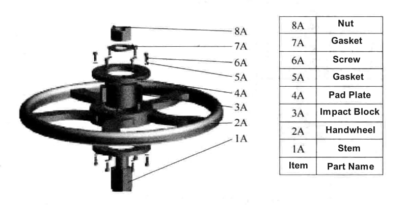 Impact Handwheel