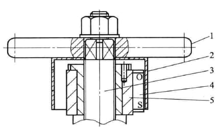 Sleeve Position