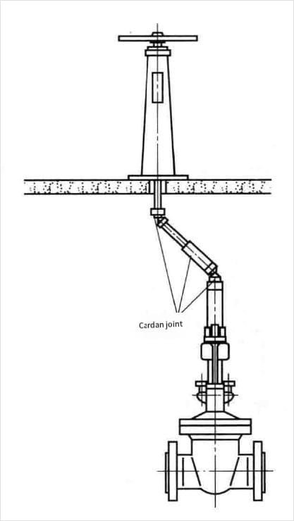 Valve Universal Joint