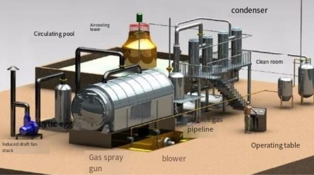 Delayed Coking Units